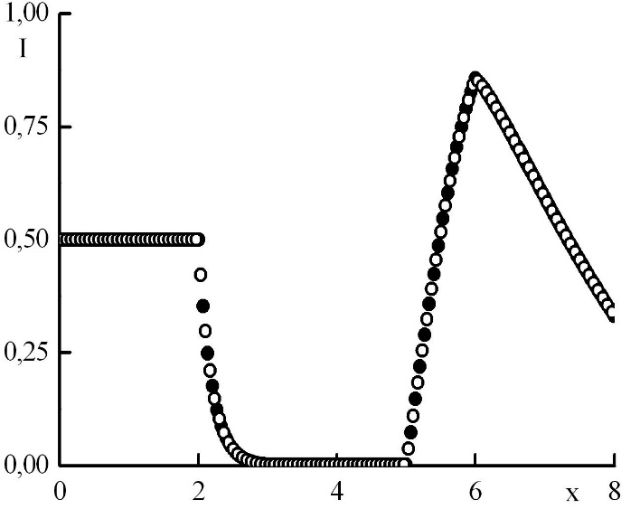 Graph2